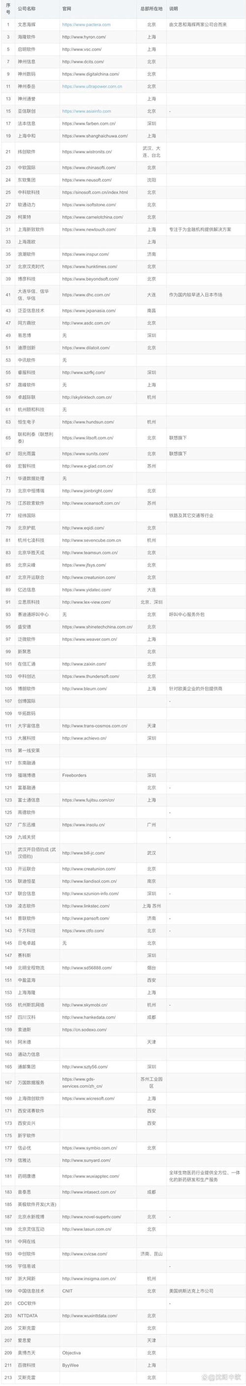 系统集成：构建高效信息化桥梁的关键