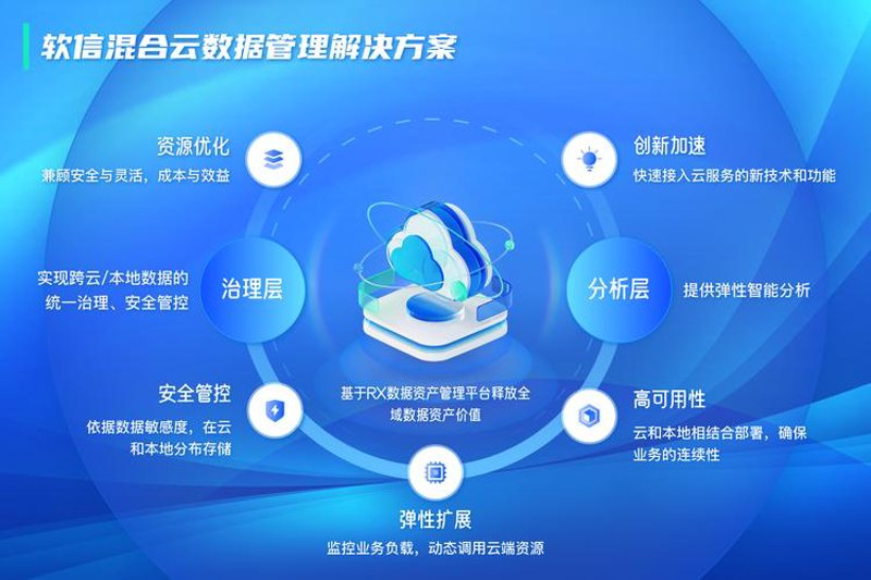 小程序开发